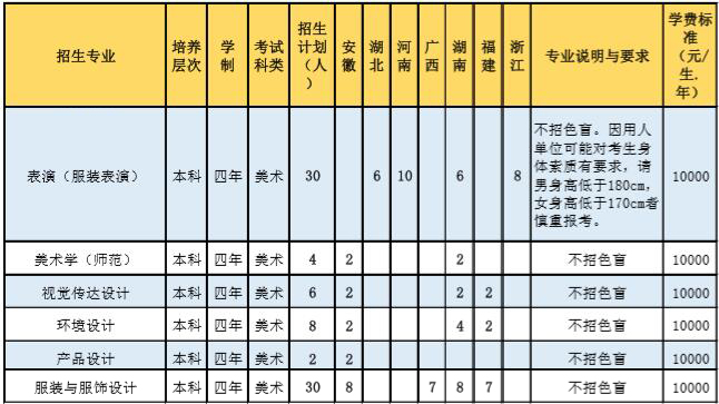 惠州學(xué)院2019年藝術(shù)類分省招生計(jì)劃