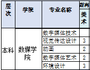 廣東東軟學(xué)院2019年藝術(shù)類分省招生計劃