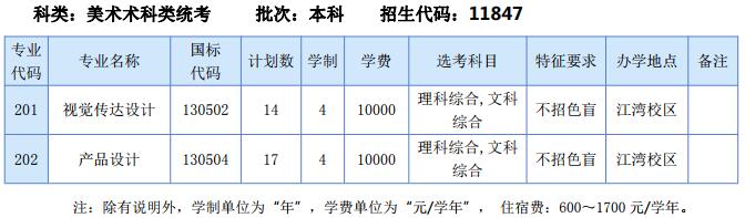 佛山科學(xué)技術(shù)學(xué)院2019年美術(shù)類分省招生計(jì)劃