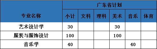 中山大學新華學院2019年藝術類招生計劃