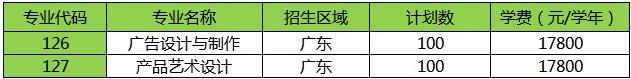 廣東理工學院2019年藝術類招生計劃