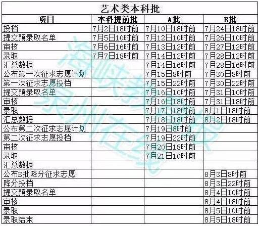 2019年福建藝術(shù)類(lèi)批次錄取時(shí)間安排