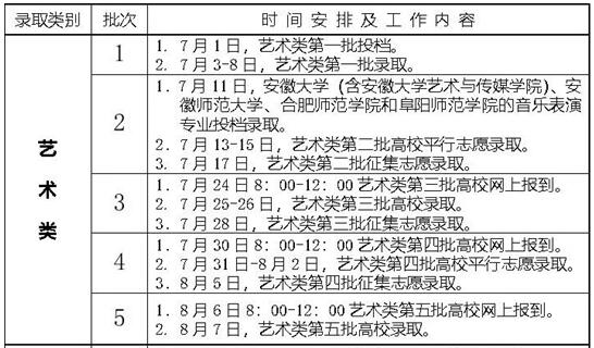 2019年安徽藝術(shù)類批次錄取時(shí)間安排