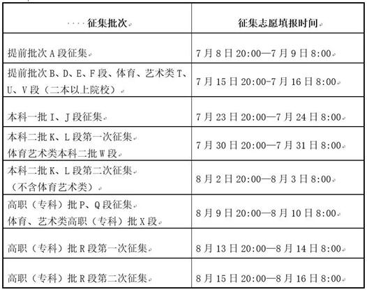 2019年甘肅征集志愿時間安排
