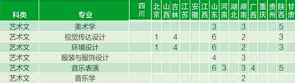 四川輕化工大學2019年招生章程含藝術類