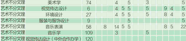 四川輕化工大學2019年招生章程含藝術類