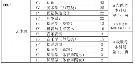 濰坊科技學(xué)院2019年山東省藝術(shù)類本科A段志愿填報(bào)說明