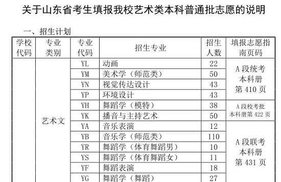 濰坊科技學(xué)院2019年山東省藝術(shù)類本科A段志愿填報(bào)說明