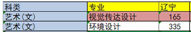 遼寧財(cái)貿(mào)學(xué)院2019年美術(shù)類招生計(jì)劃