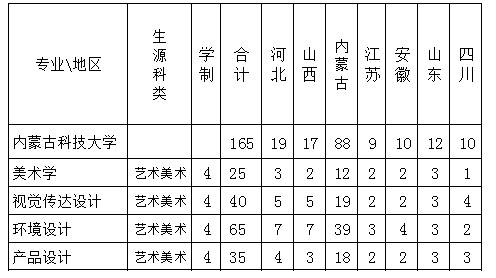 內(nèi)蒙古科技大學(xué)2019年美術(shù)類專業(yè)招生簡(jiǎn)章
