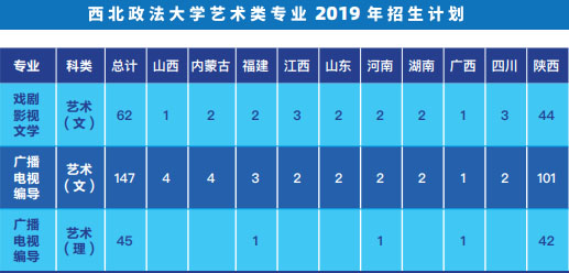 西北政法大學(xué)2019年藝術(shù)類本科專業(yè)招生計(jì)劃