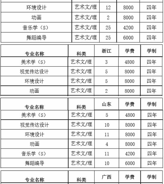 湖南文理學(xué)院2019年藝術(shù)類分省招生計劃
