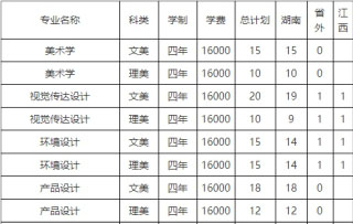 湖南科技大學(xué)瀟湘學(xué)院2019年藝術(shù)類招生計(jì)劃