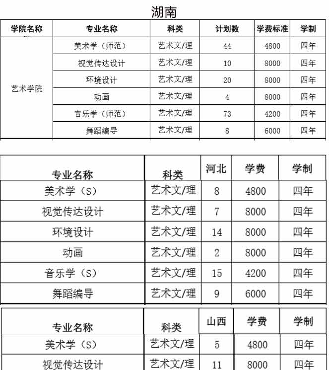 湖南文理學(xué)院2019年藝術(shù)類分省招生計劃