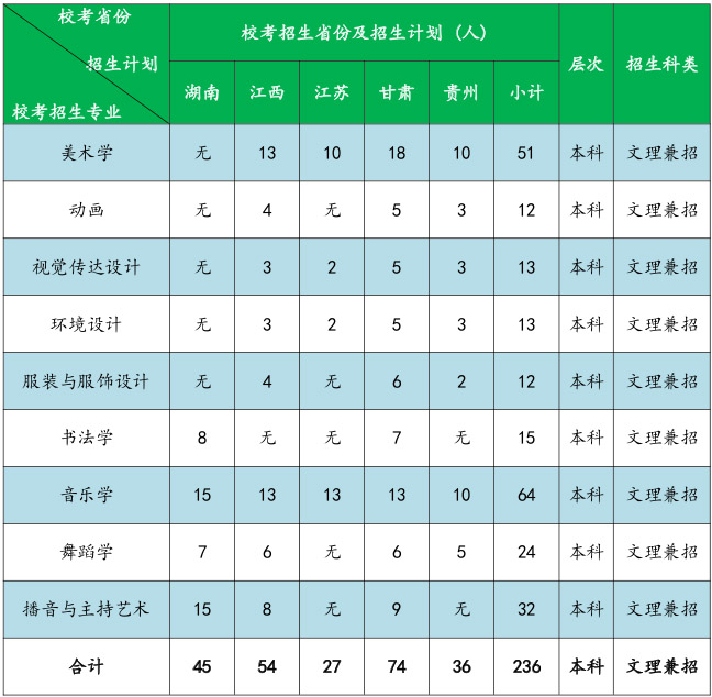 南寧師范大學(xué)2019年藝術(shù)類專業(yè)錄取分?jǐn)?shù)線