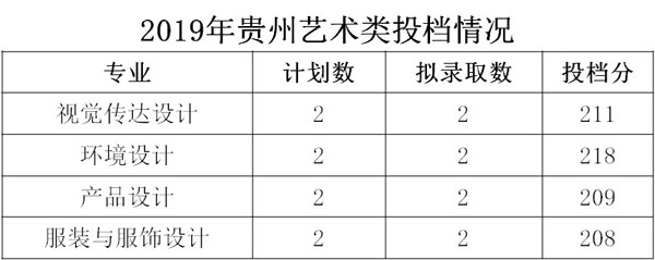 浙江財(cái)經(jīng)大學(xué)東方學(xué)院2019年藝術(shù)類本科專業(yè)錄取分?jǐn)?shù)線