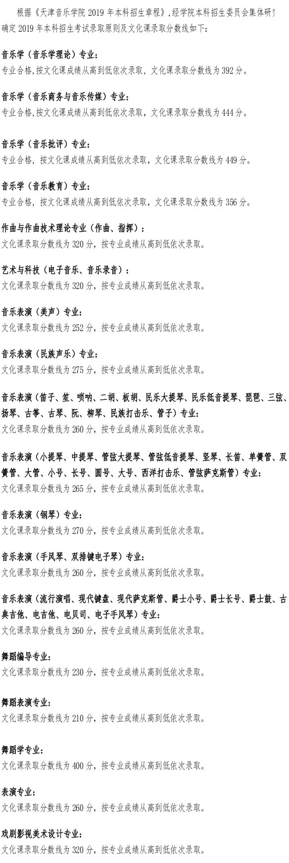 天津音樂(lè)學(xué)院2019年本科錄取原則及文化課錄取分?jǐn)?shù)線