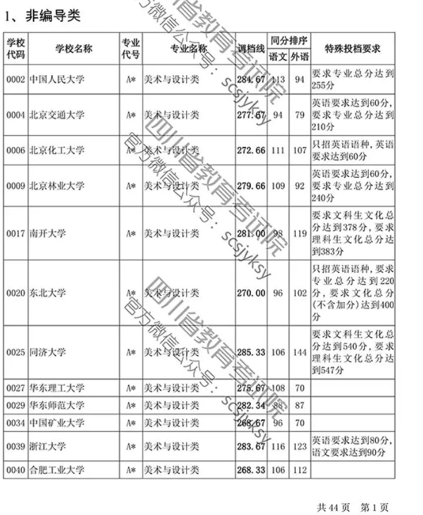 2019年四川省藝術(shù)類本科第一批非編導(dǎo)類調(diào)檔線