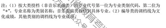 2019年四川省藝術(shù)類本科第一批非編導(dǎo)類調(diào)檔線