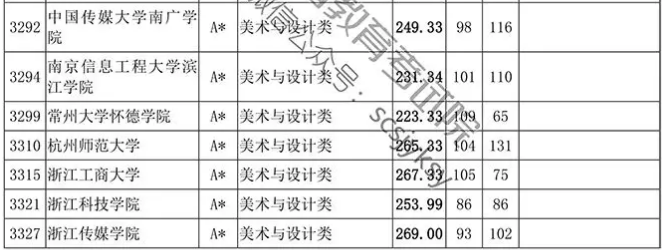 2019年四川省藝術(shù)類本科第一批非編導(dǎo)類調(diào)檔線