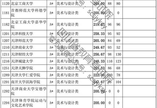 2019年四川省藝術(shù)類本科第一批非編導(dǎo)類調(diào)檔線