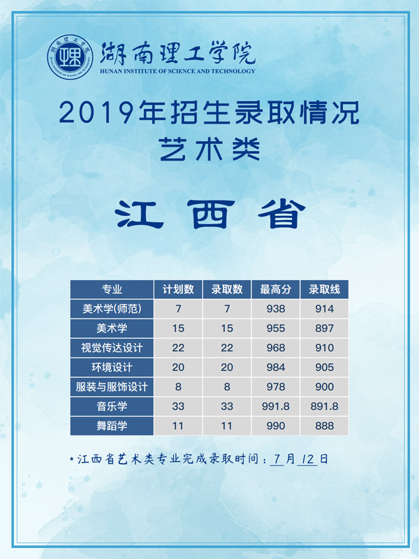 湖南理工學(xué)院2019年藝術(shù)類本科專業(yè)錄取分?jǐn)?shù)線