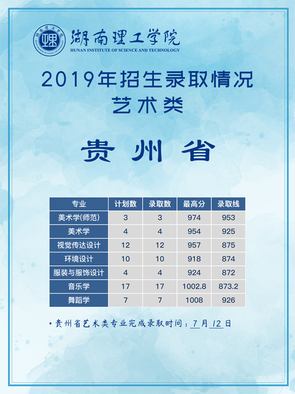 湖南理工學(xué)院2019年藝術(shù)類本科專業(yè)錄取分?jǐn)?shù)線