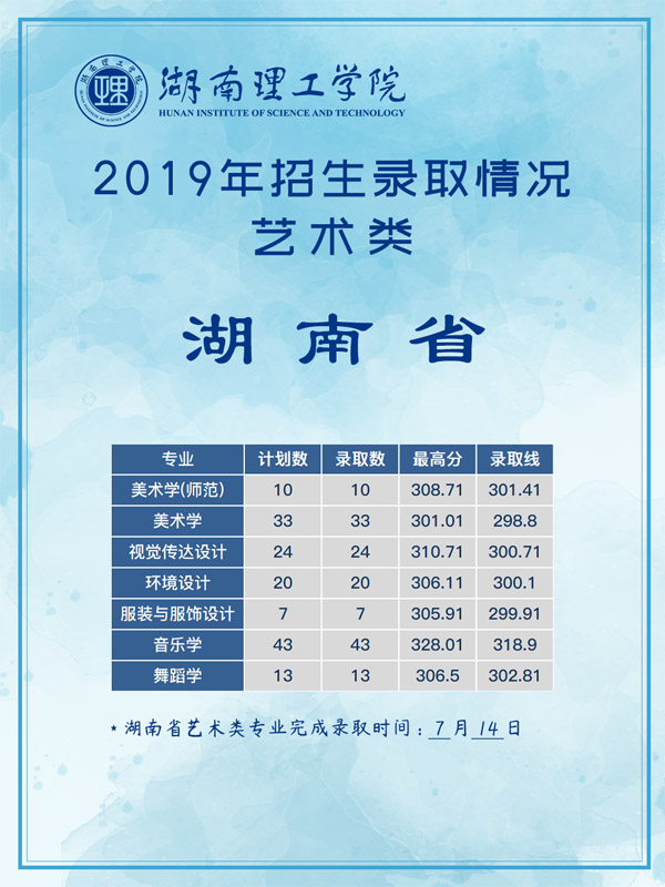 湖南理工學(xué)院2019年藝術(shù)類本科專業(yè)錄取分?jǐn)?shù)線