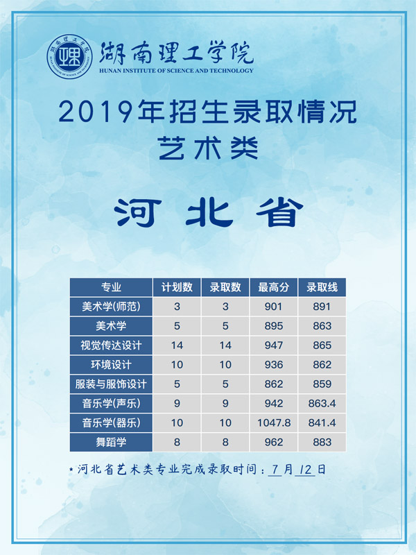 湖南理工學(xué)院2019年藝術(shù)類本科專業(yè)錄取分?jǐn)?shù)線