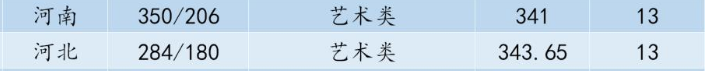 沈陽航空航天大學2019年美術類本科專業(yè)錄取分數線