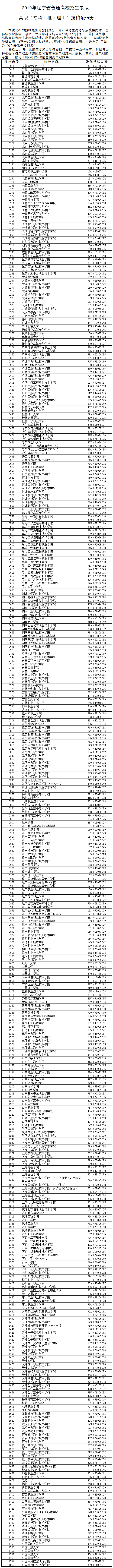 2019年遼寧藝術(shù)類?？婆谝浑A段美術(shù)類投檔最低分