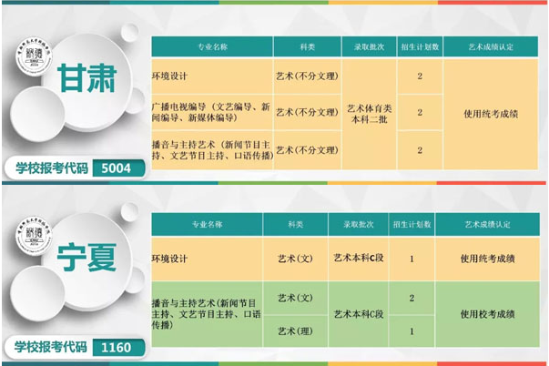 首都師范大學(xué)科德學(xué)院2019年本科專業(yè)分省招生計(jì)劃