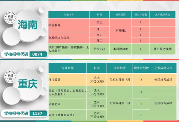 首都師范大學(xué)科德學(xué)院2019年本科專業(yè)分省招生計(jì)劃