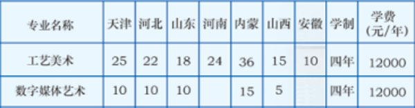 天津中德應(yīng)用技術(shù)大學(xué)2019年美術(shù)類專業(yè)招生計劃 天津中德應(yīng)用技術(shù)大學(xué)2019年美術(shù)類專業(yè)招生計劃