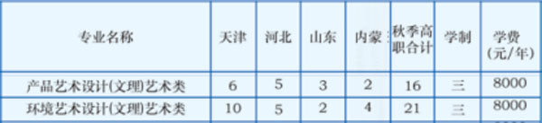 天津中德應(yīng)用技術(shù)大學(xué)2019年美術(shù)類專業(yè)招生計劃 天津中德應(yīng)用技術(shù)大學(xué)2019年美術(shù)類專業(yè)招生計劃