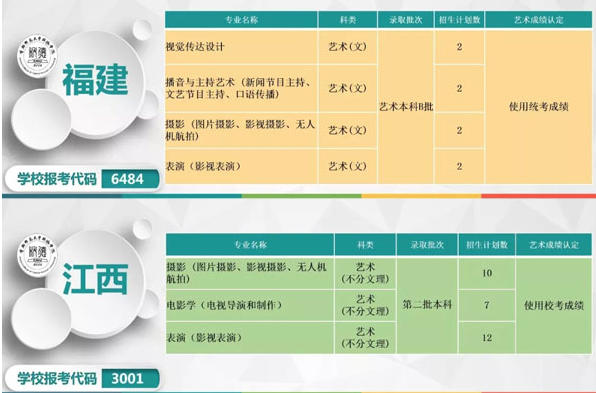 首都師范大學(xué)科德學(xué)院2019年本科專業(yè)分省招生計(jì)劃