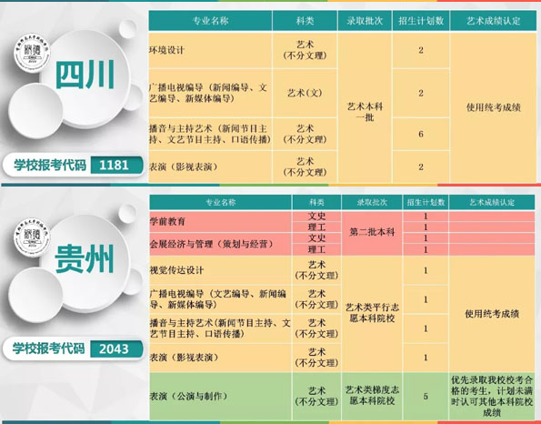 首都師范大學(xué)科德學(xué)院2019年本科專業(yè)分省招生計(jì)劃