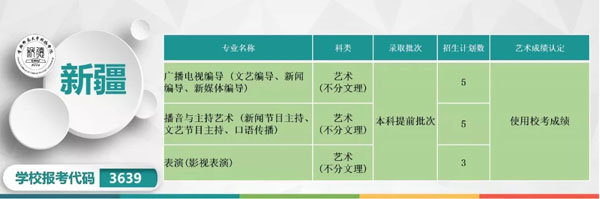 首都師范大學(xué)科德學(xué)院2019年本科專業(yè)分省招生計(jì)劃