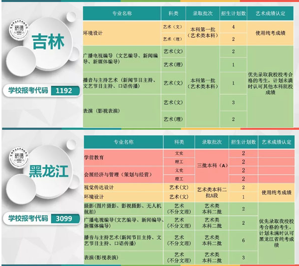 首都師范大學(xué)科德學(xué)院2019年本科專業(yè)分省招生計(jì)劃