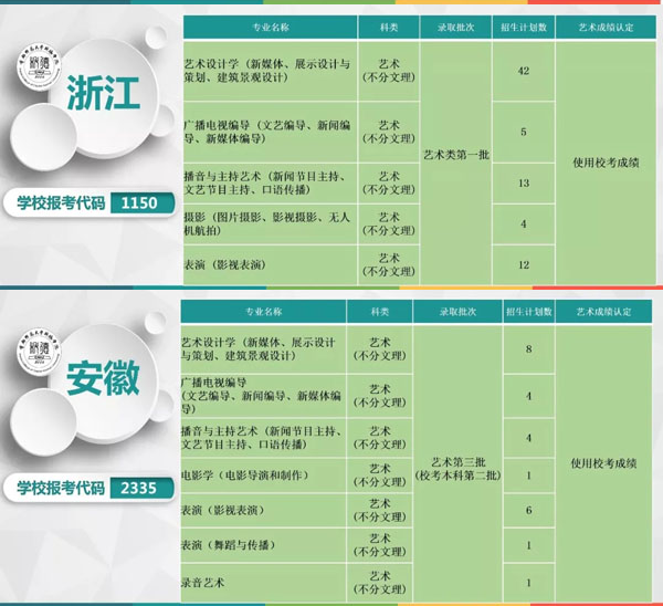 首都師范大學(xué)科德學(xué)院2019年本科專業(yè)分省招生計(jì)劃