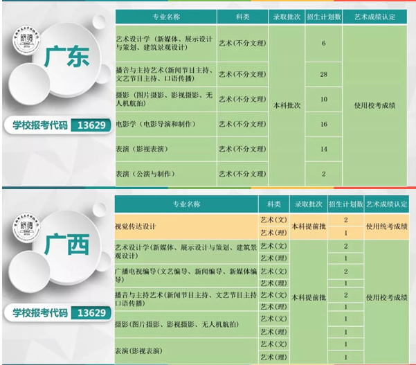 首都師范大學(xué)科德學(xué)院2019年本科專業(yè)分省招生計(jì)劃