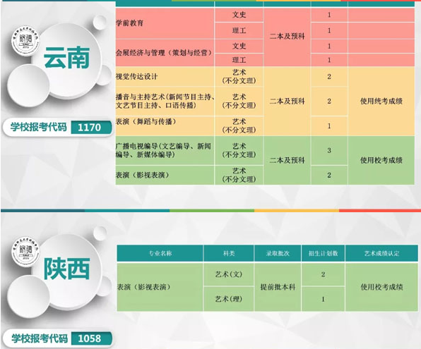 首都師范大學(xué)科德學(xué)院2019年本科專業(yè)分省招生計(jì)劃