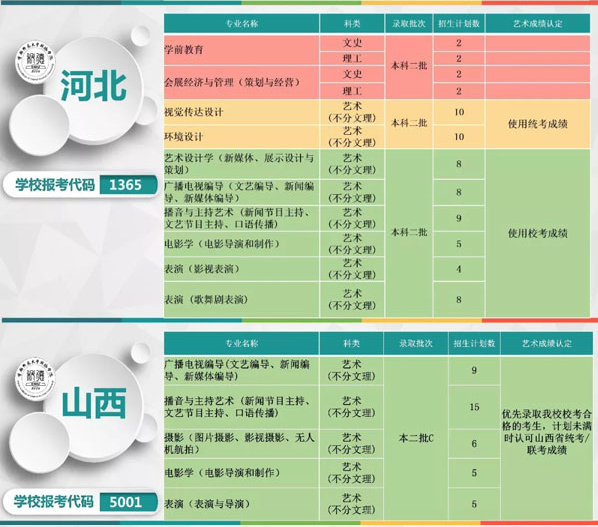 首都師范大學(xué)科德學(xué)院2019年本科專業(yè)分省招生計(jì)劃