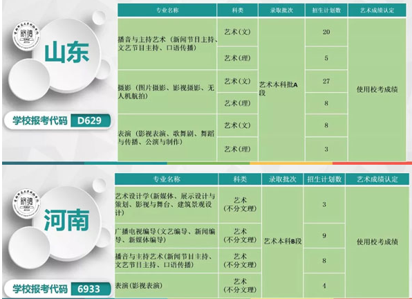 首都師范大學(xué)科德學(xué)院2019年本科專業(yè)分省招生計(jì)劃