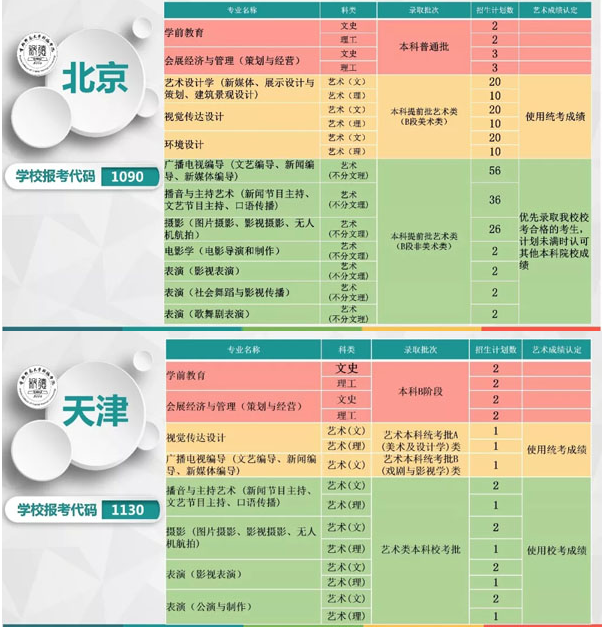 首都師范大學(xué)科德學(xué)院2019年本科專業(yè)分省招生計(jì)劃