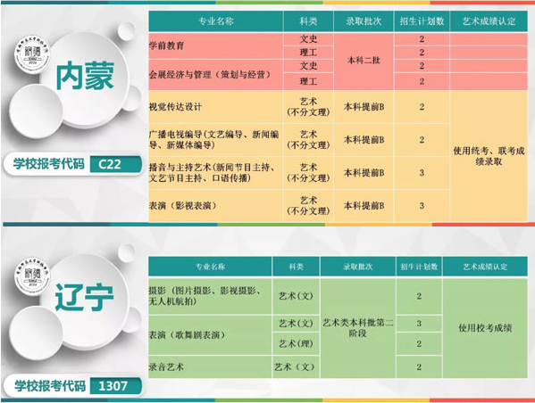 首都師范大學(xué)科德學(xué)院2019年本科專業(yè)分省招生計(jì)劃