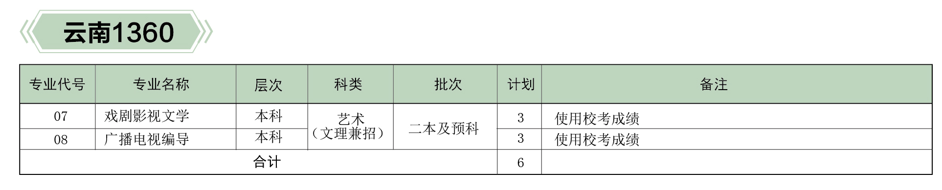 河北傳媒學(xué)院2019年分省、分專業(yè)招生計(jì)劃