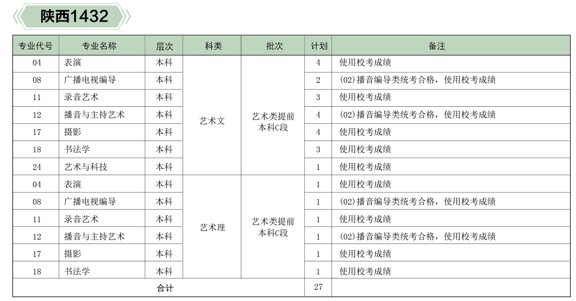 河北傳媒學(xué)院2019年分省、分專業(yè)招生計(jì)劃
