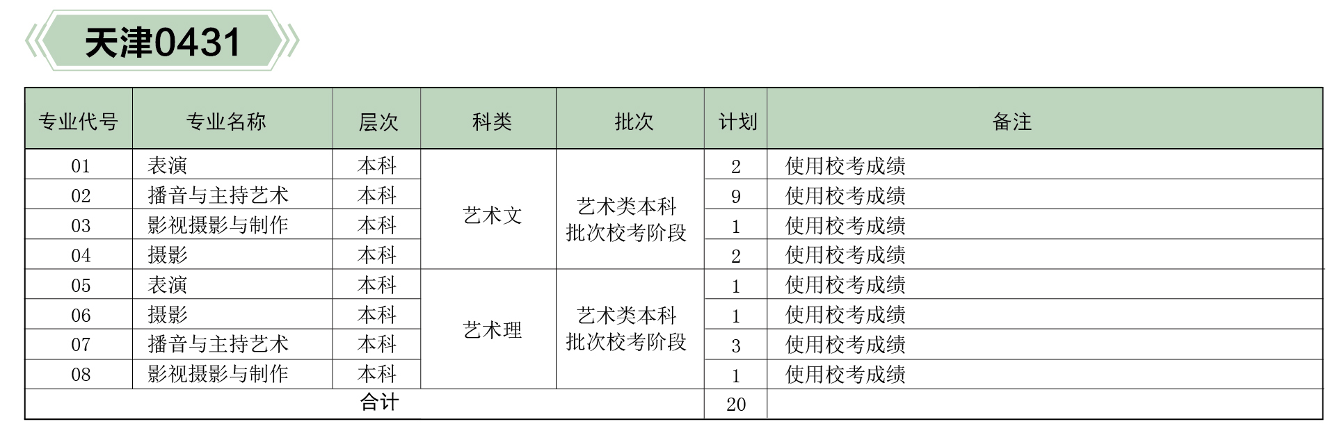 河北傳媒學(xué)院2019年分省、分專業(yè)招生計(jì)劃