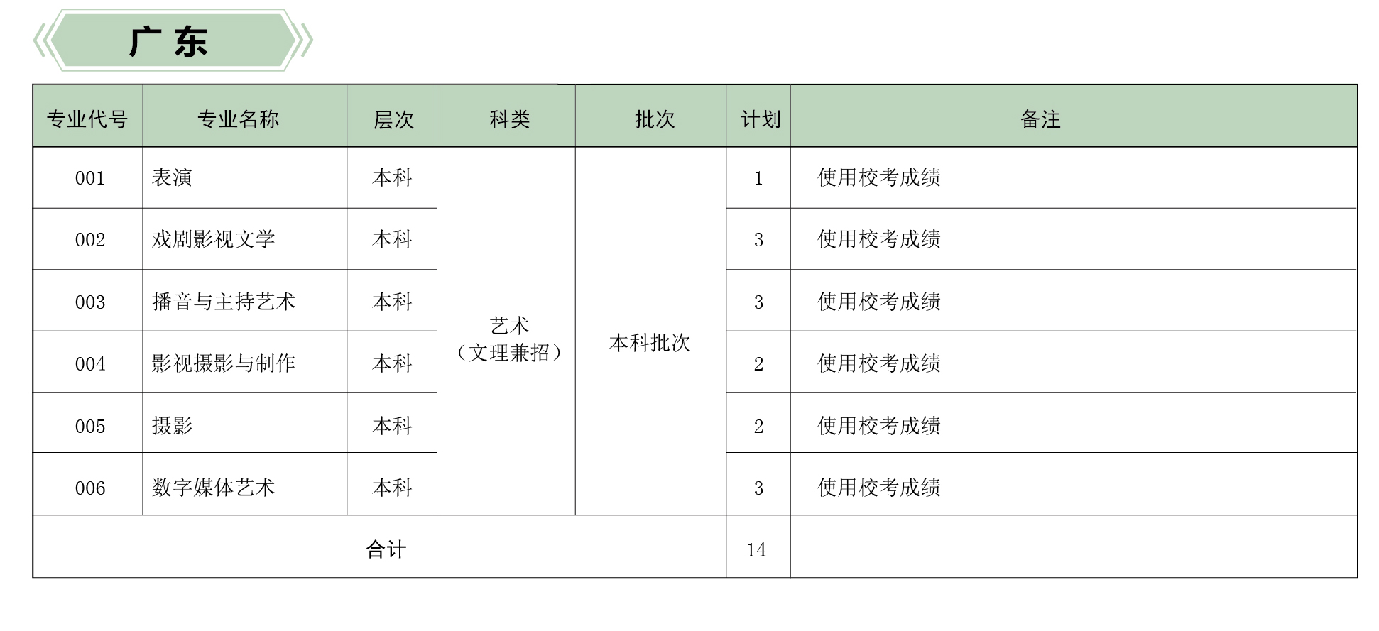 河北傳媒學(xué)院2019年分省、分專業(yè)招生計(jì)劃